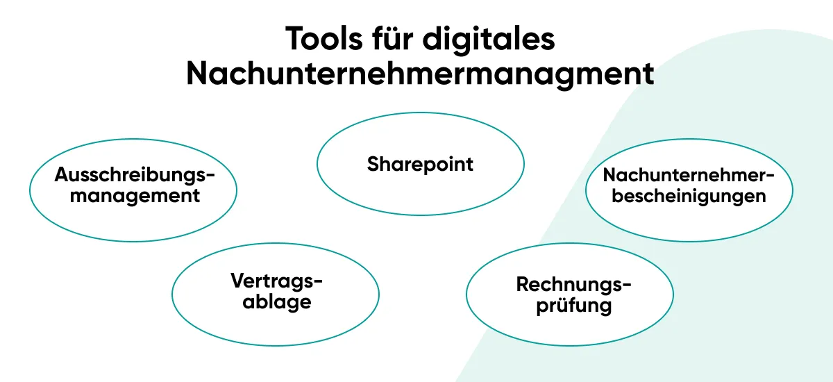 Nachunternehmermanagement Tools