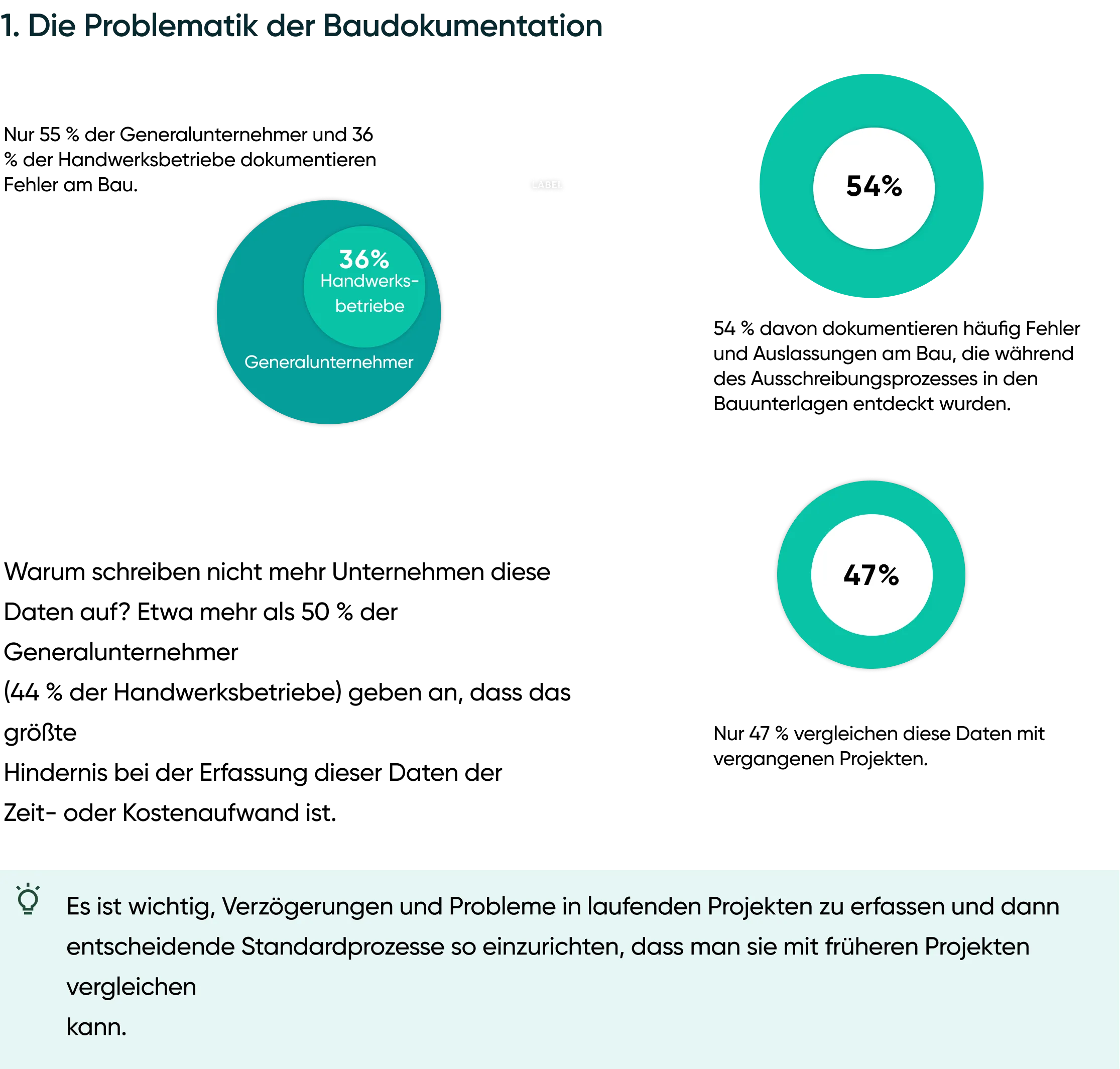 Die Problematik der Baudokumentation