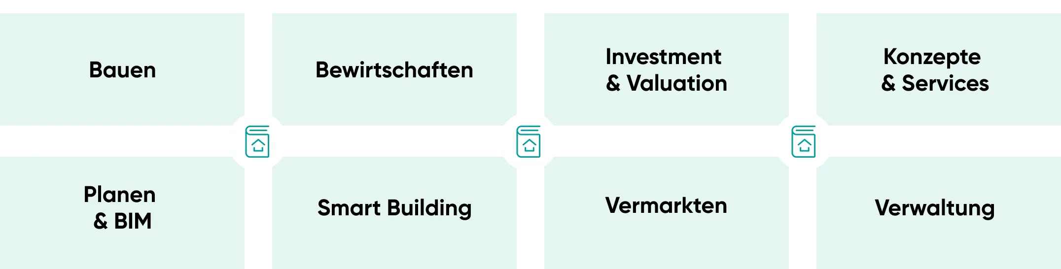 PropTech Kategorien