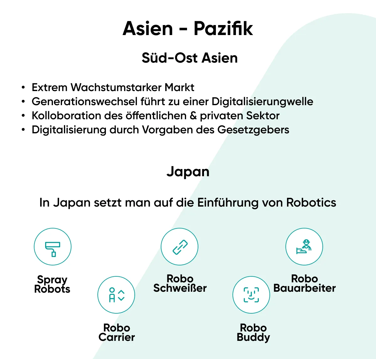 Digitalisierungsinitiativen für die Bauindustrie in der Asien-Pazifik Region