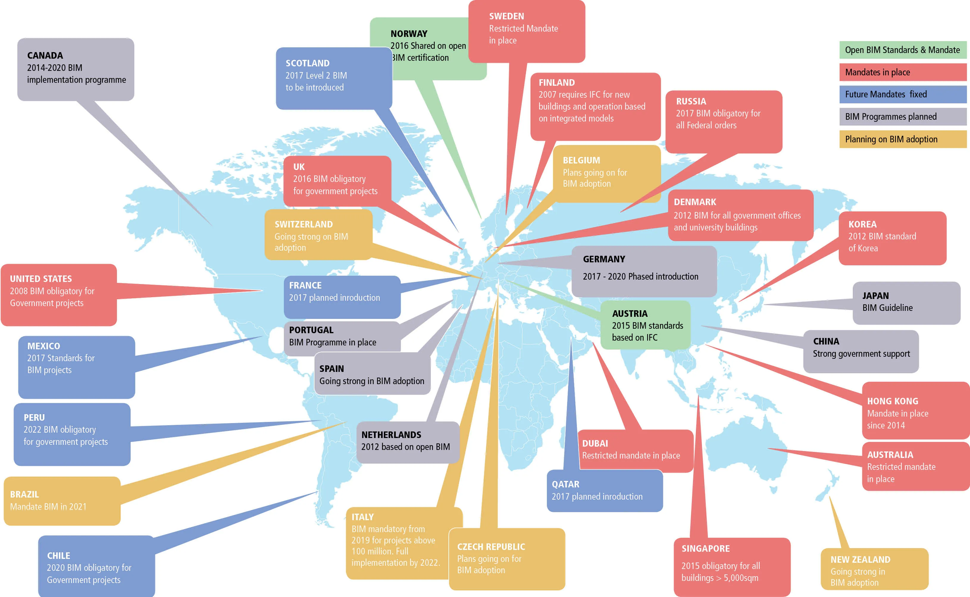 BIM Entwicklungsstand in Europa