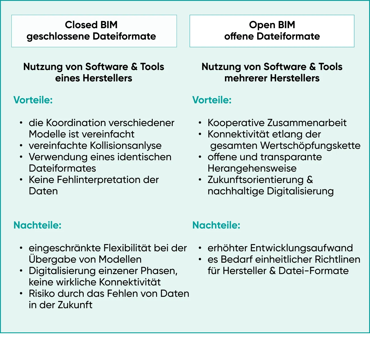 Open Bim vs. Closed BIM