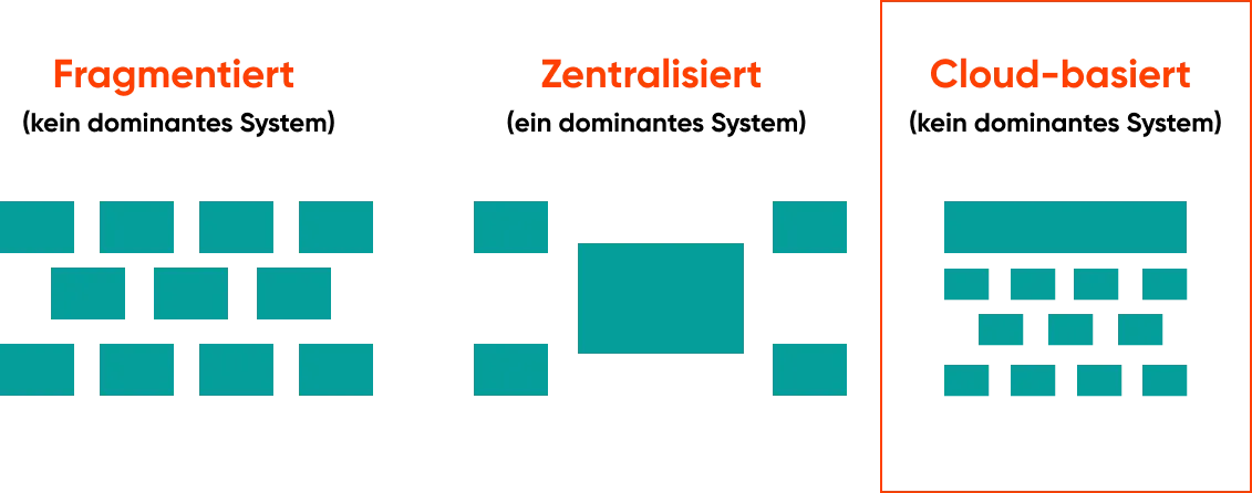 Datenarchitektur im Bauwesen